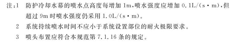 自动喷水灭火系统设计规范GB 50084-2017