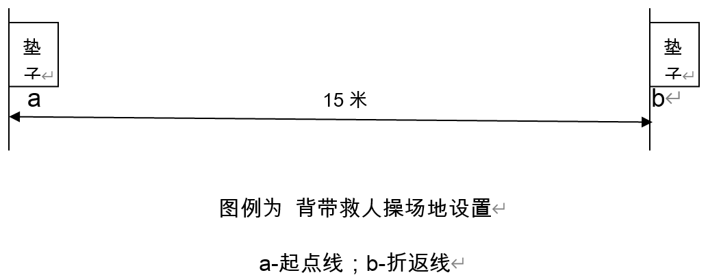 微型消防站训练内容及操作规程