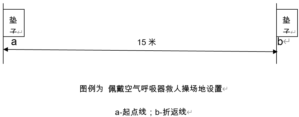 微型消防站训练内容及操作规程