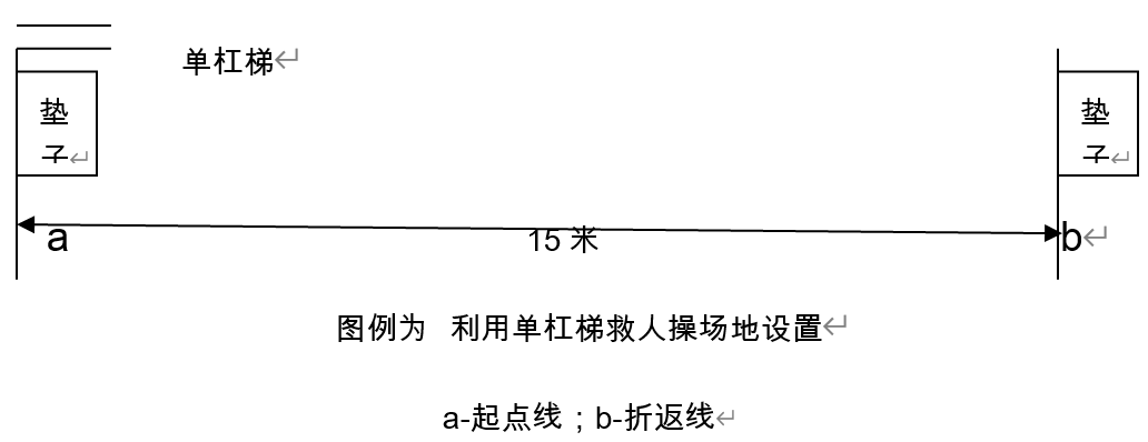 微型消防站训练内容及操作规程