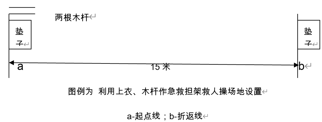 微型消防站训练内容及操作规程