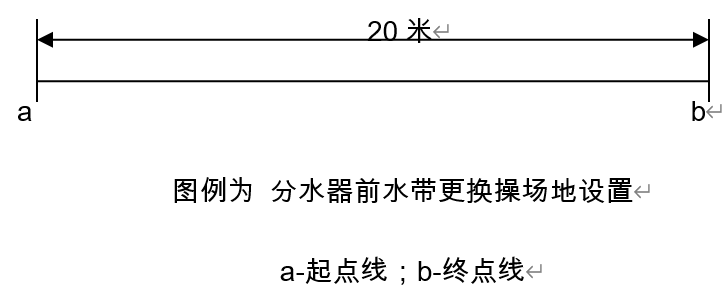 微型消防站训练内容及操作规程