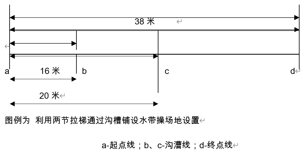 微型消防站训练内容及操作规程