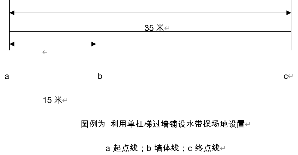 微型消防站训练内容及操作规程