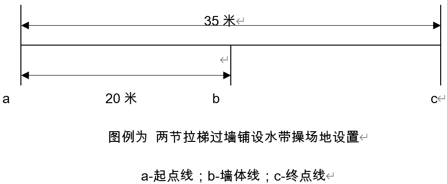 微型消防站训练内容及操作规程