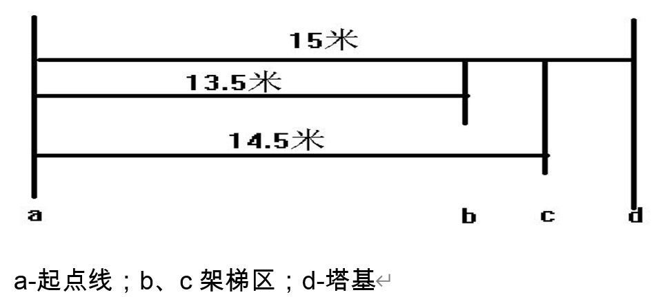 微型消防站训练内容及操作规程