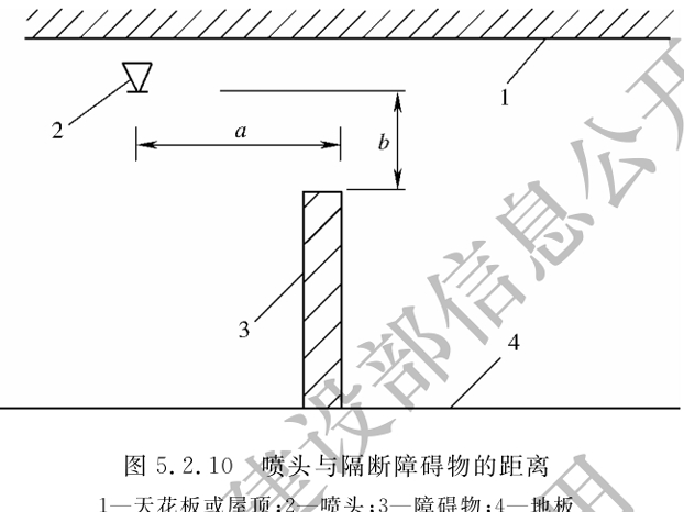 自动喷水灭火系统施工及验收规范GB 50261–2017