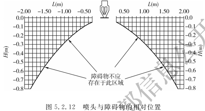自动喷水灭火系统施工及验收规范GB 50261–2017