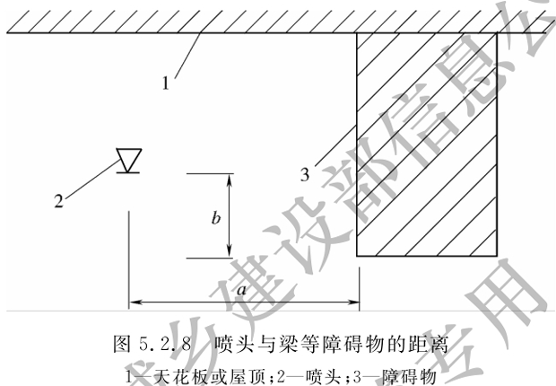 自动喷水灭火系统施工及验收规范GB 50261–2017