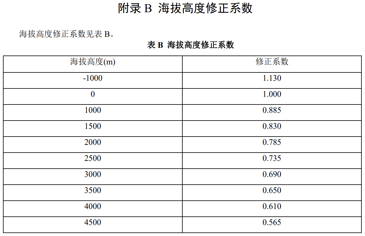 气体灭火系统设计规范 GB 50370-2005