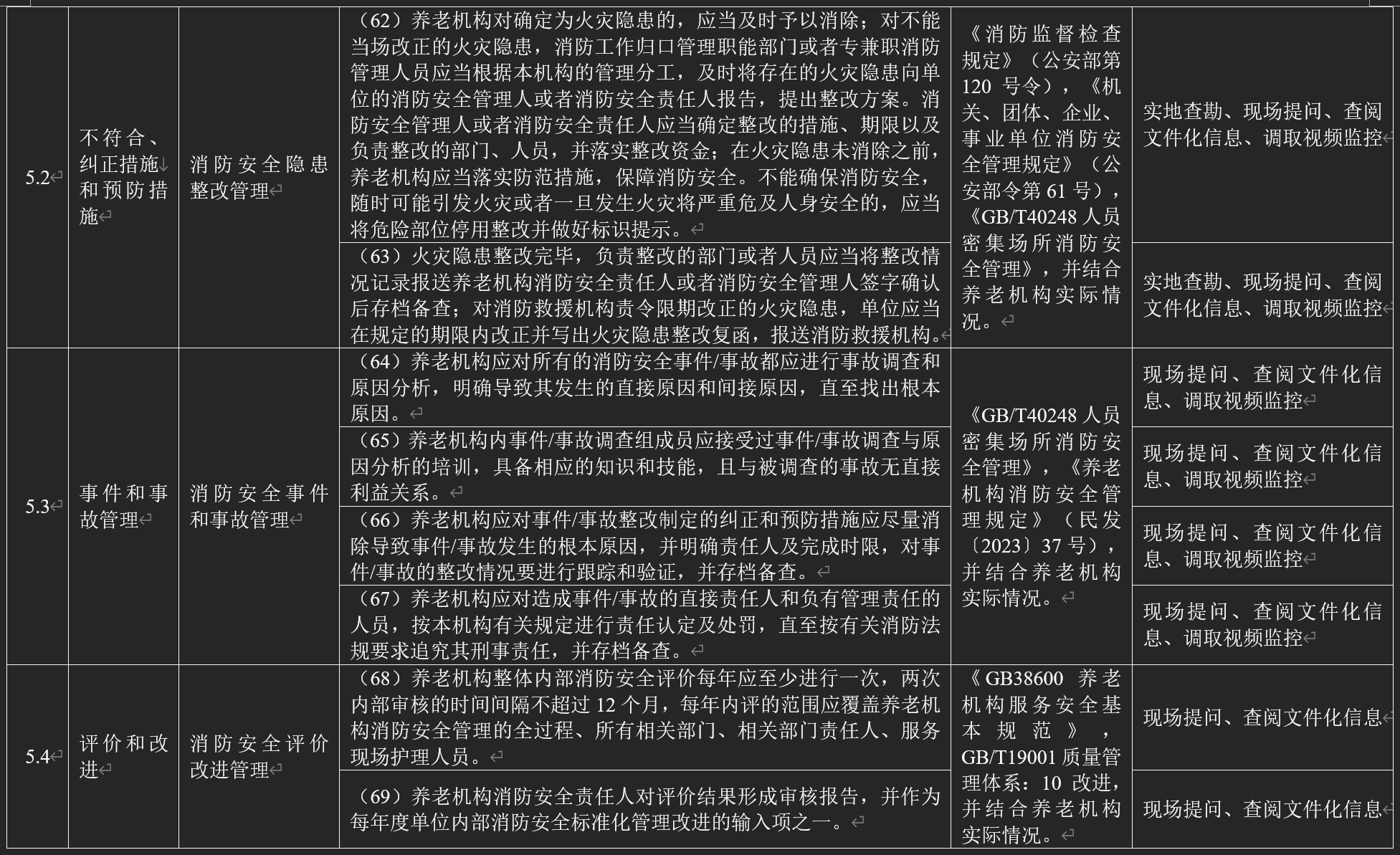 上海市养老机构消防安全标准化管理指引（2023版）