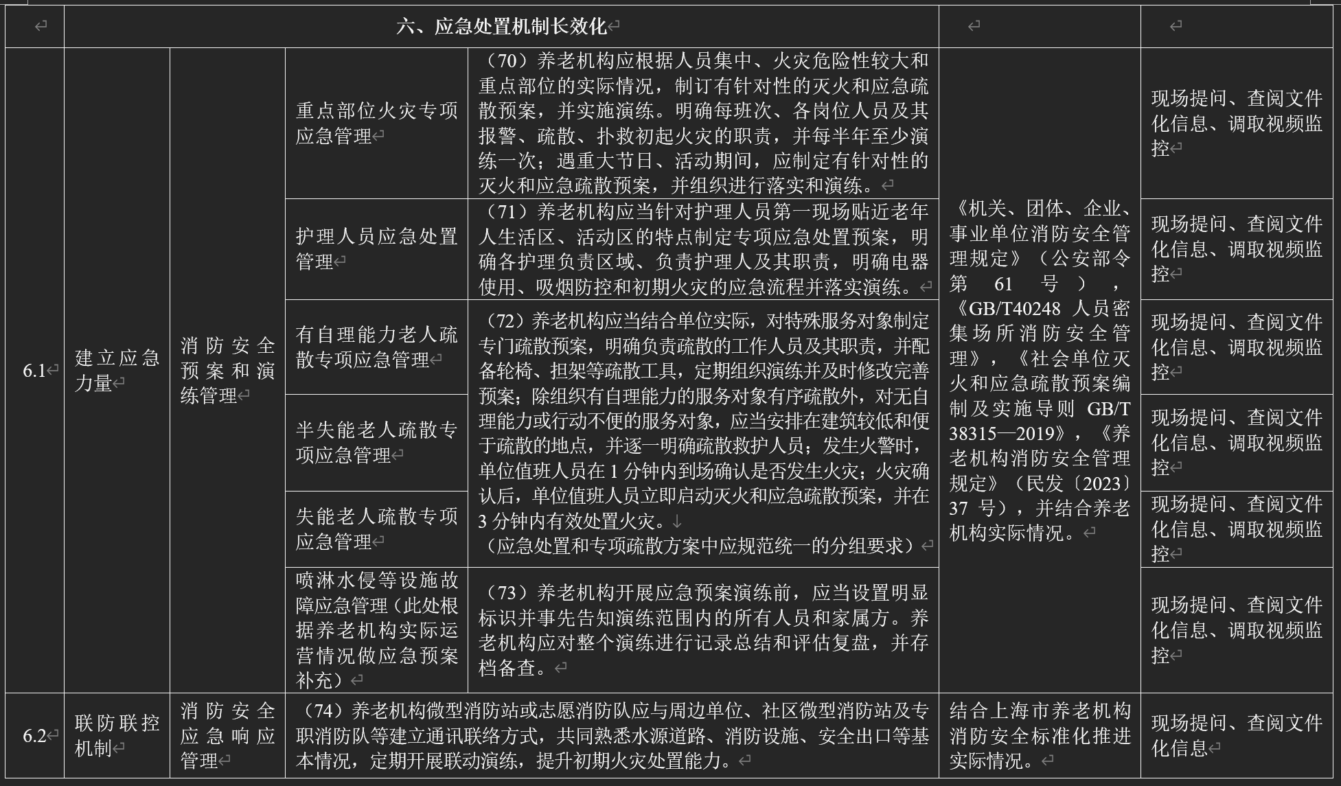 上海市养老机构消防安全标准化管理指引（2023版）