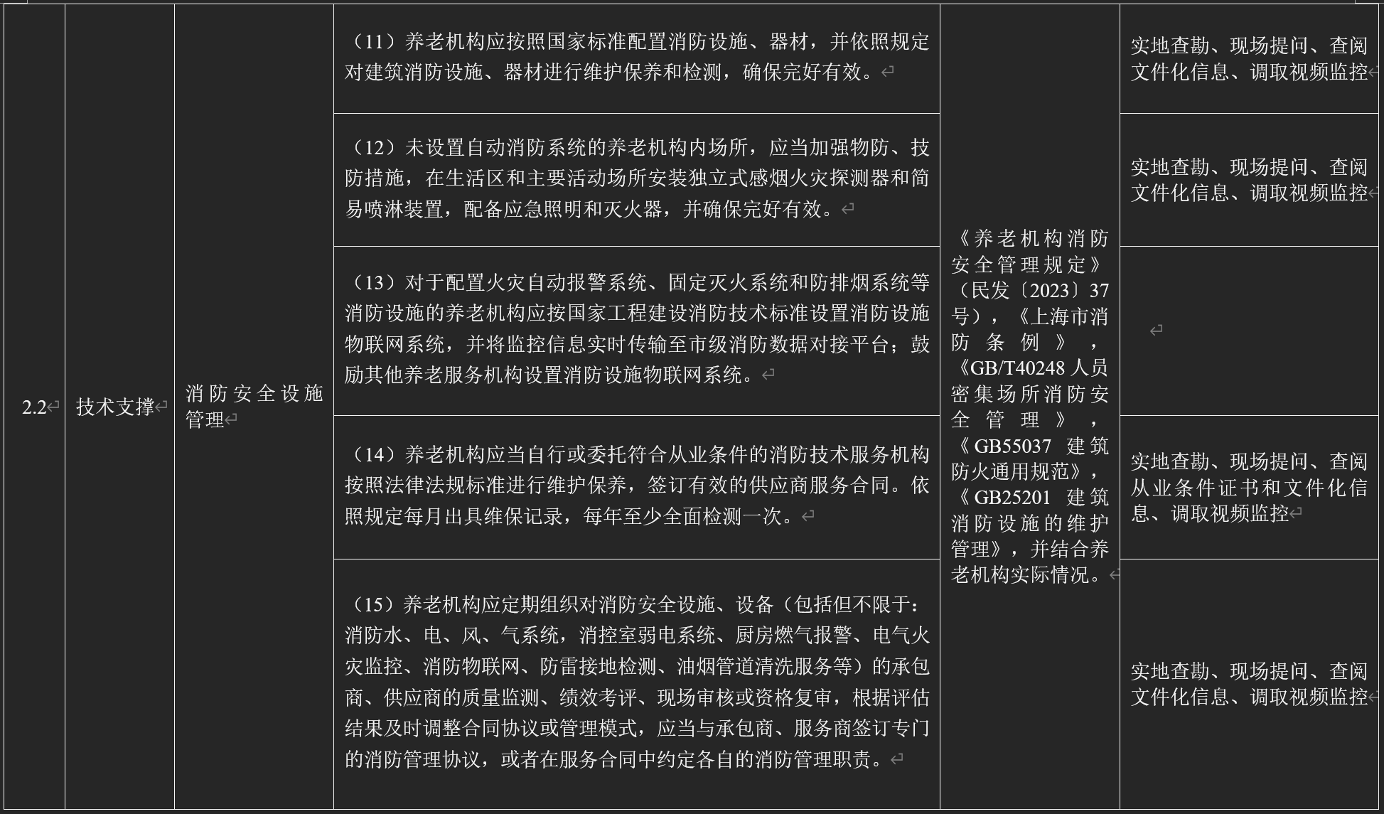 上海市养老机构消防安全标准化管理指引（2023版）