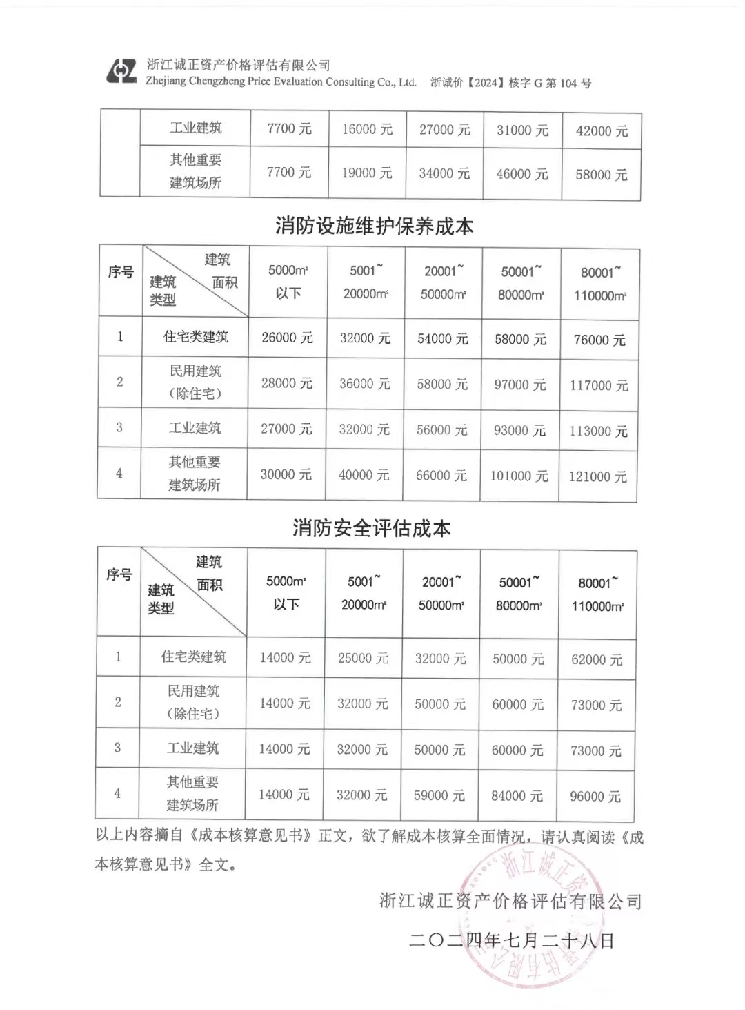 沪冀浙消防技术服务收费标准(建筑消防设施检测维保价格参考)