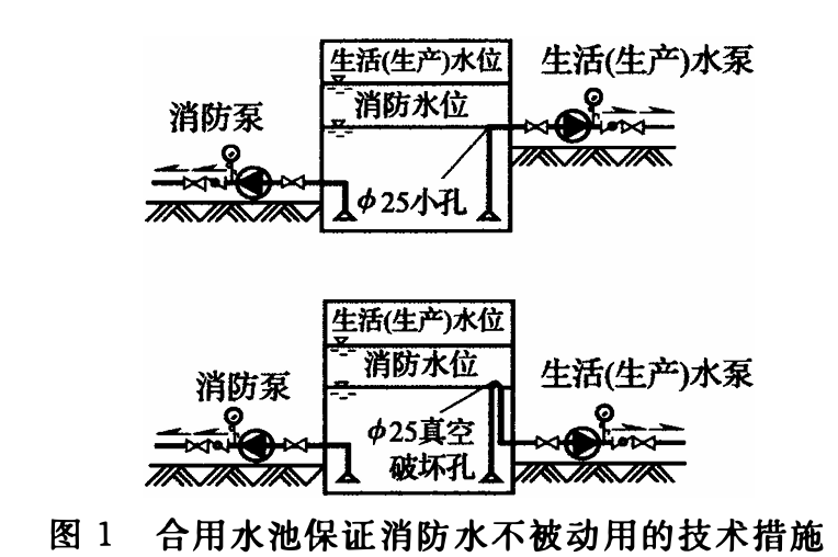 消防给水及消火栓系统技术规范<条文说明>