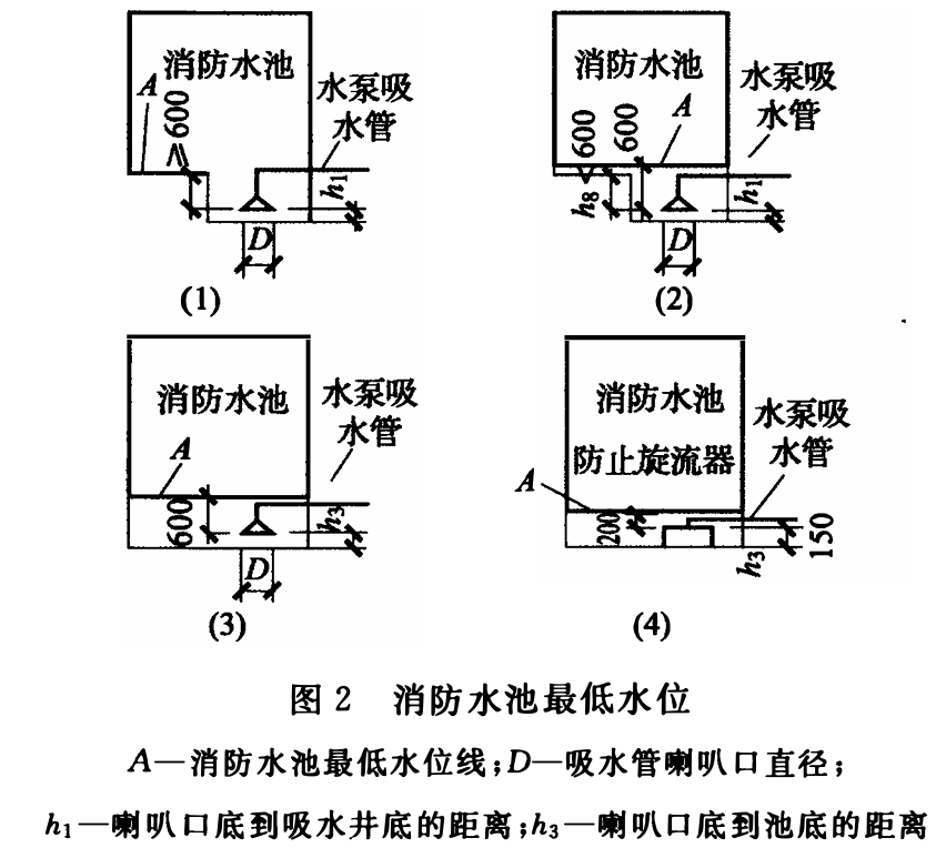 消防给水及消火栓系统技术规范<条文说明>