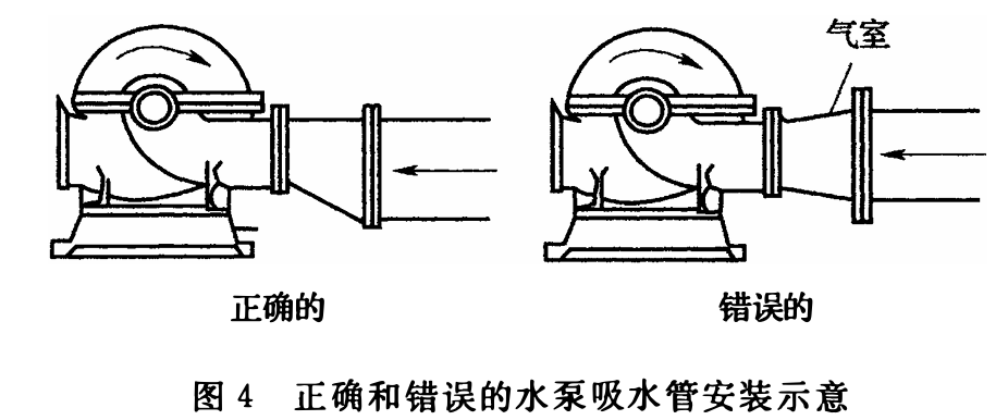 消防给水及消火栓系统技术规范<条文说明>
