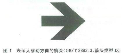 《疏散平面图设计原则与要求》GB/T 25894-2010