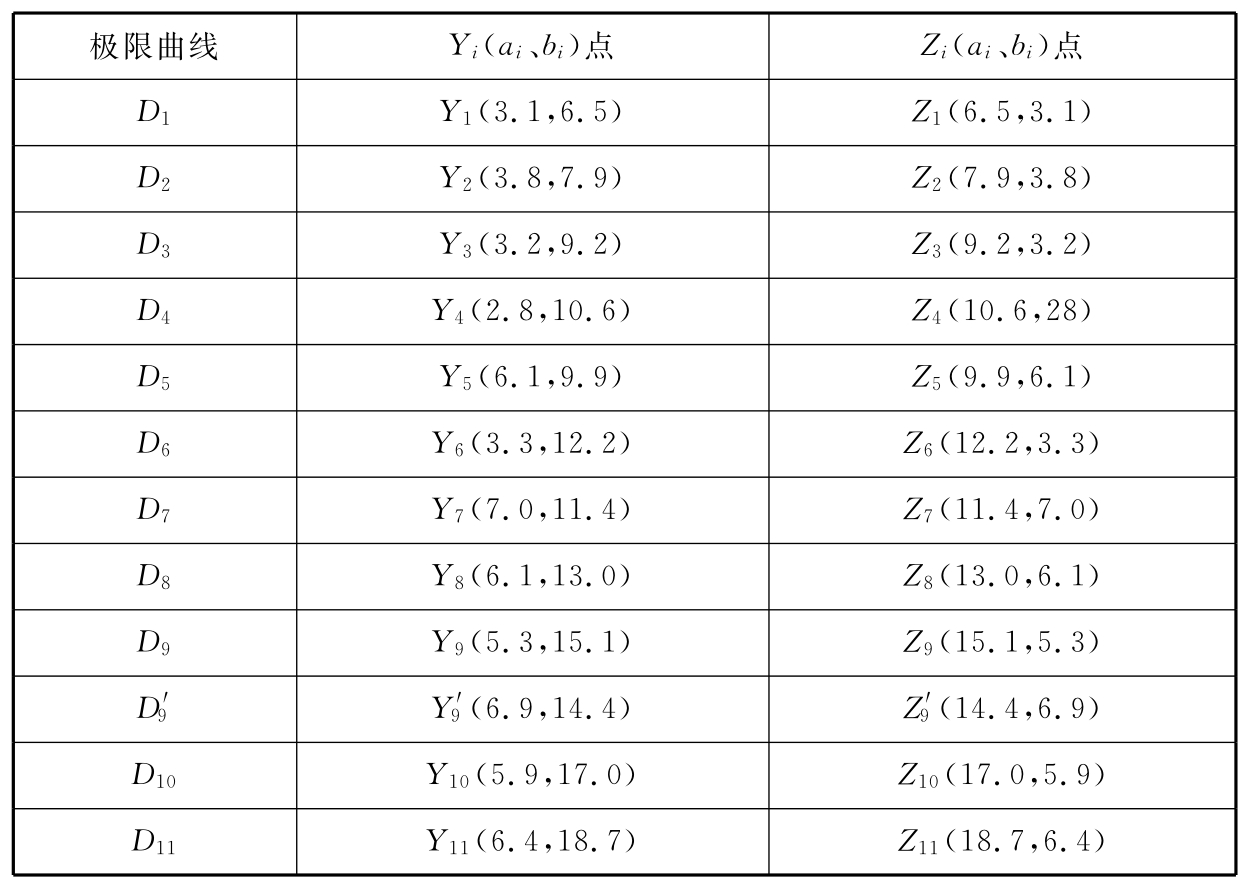 火灾探测器的设置