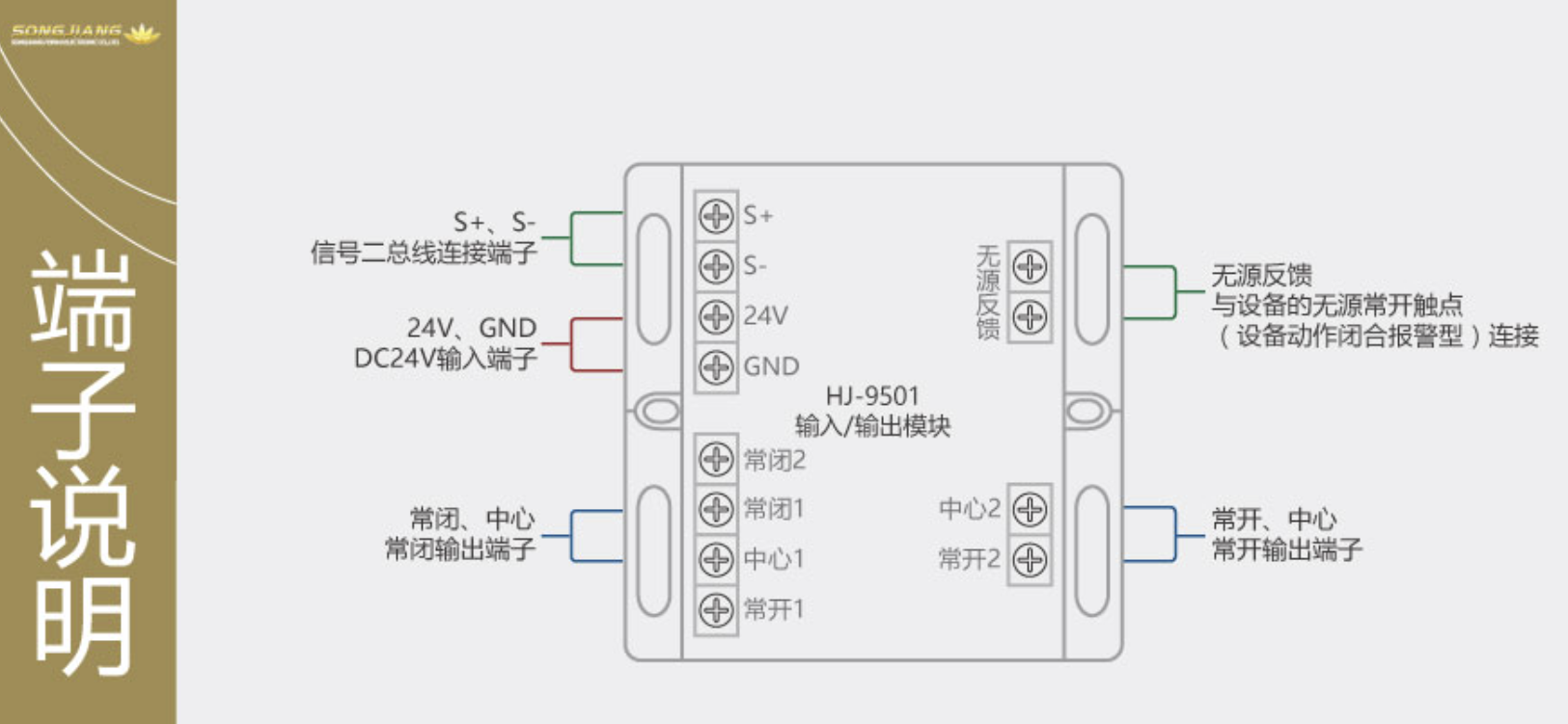 HJ-9501型输入/输出模块安装使用说明书