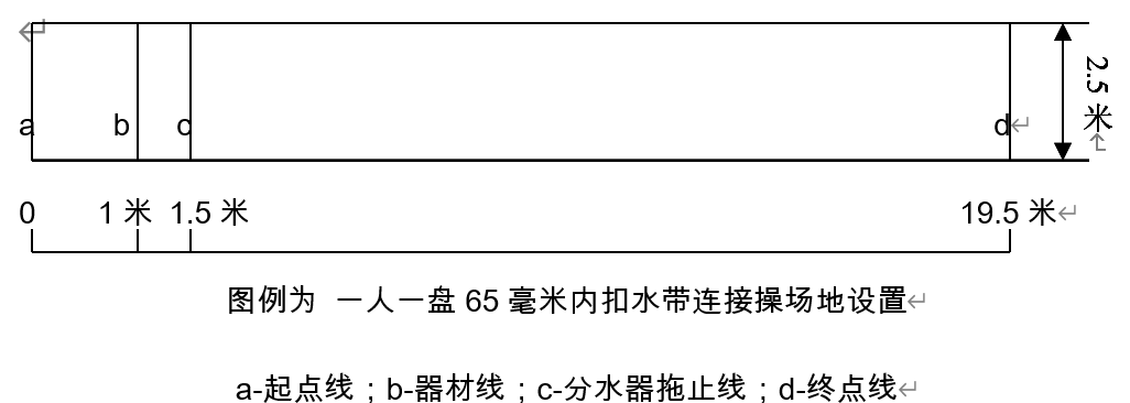 微型消防站训练内容及操作规程