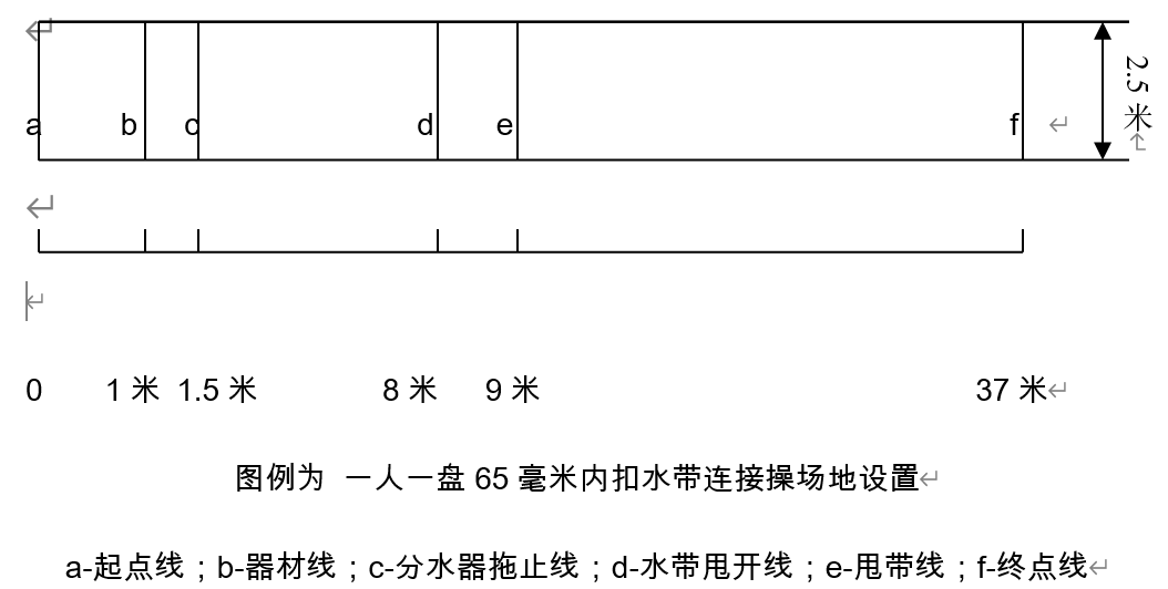 微型消防站训练内容及操作规程