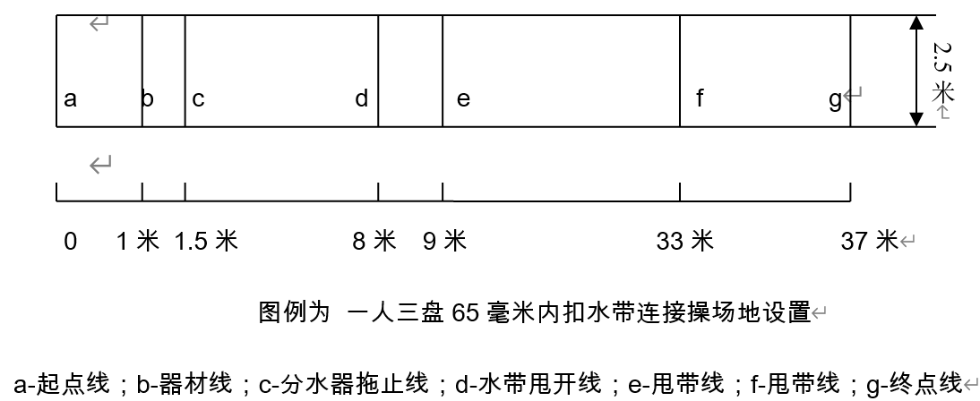 微型消防站训练内容及操作规程