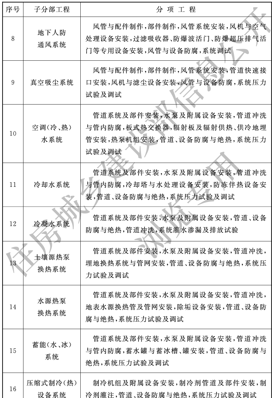 通风与空调工程施工质量验收规范 GB 50243-2016