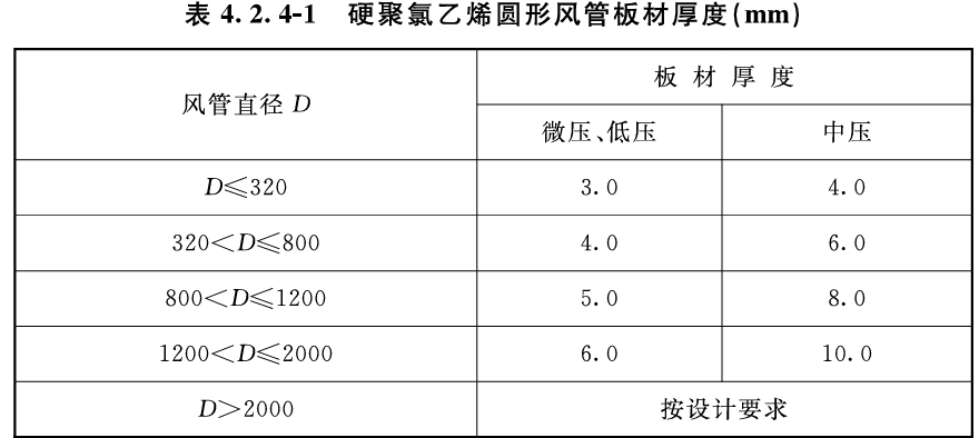 通风与空调工程施工质量验收规范 GB 50243-2016