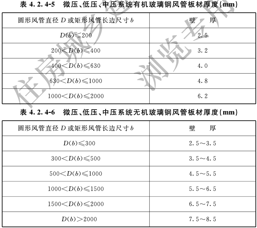 通风与空调工程施工质量验收规范 GB 50243-2016