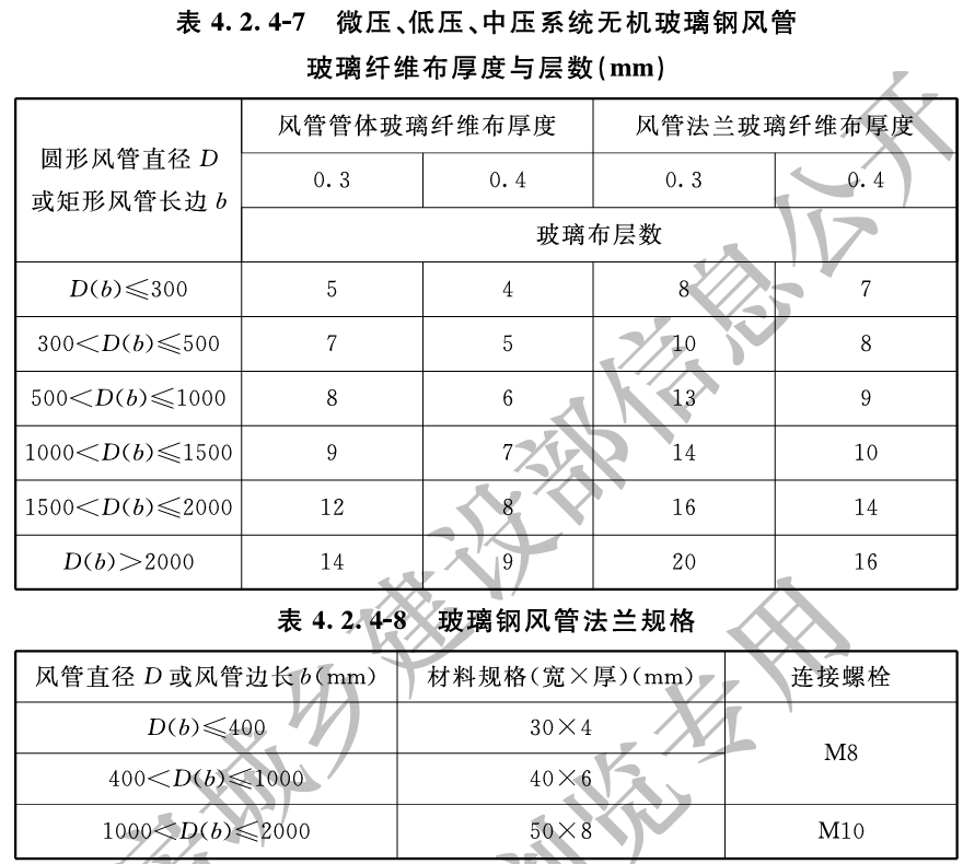 通风与空调工程施工质量验收规范 GB 50243-2016