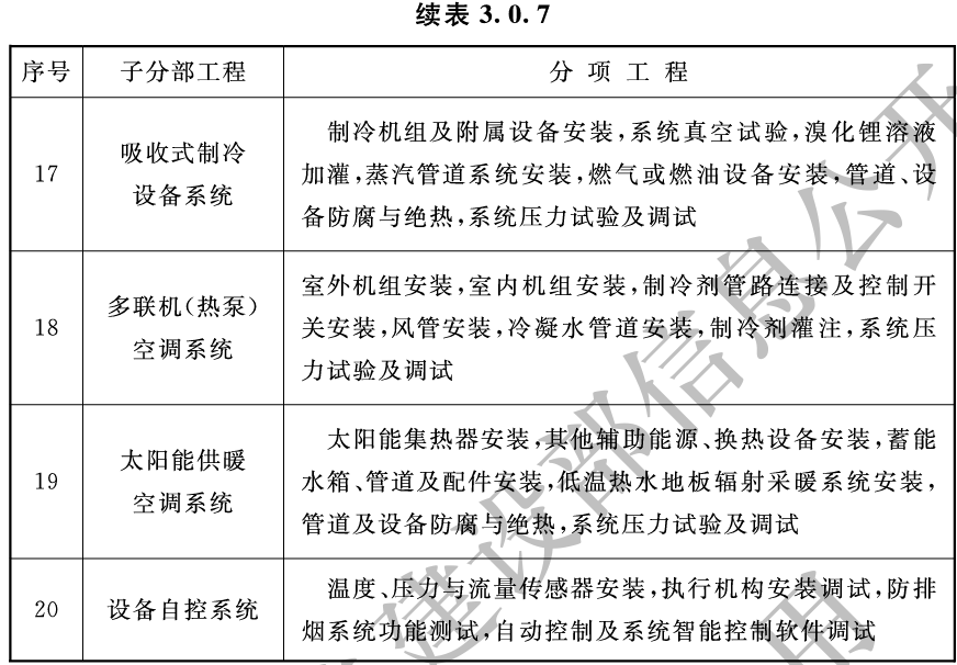 通风与空调工程施工质量验收规范 GB 50243-2016