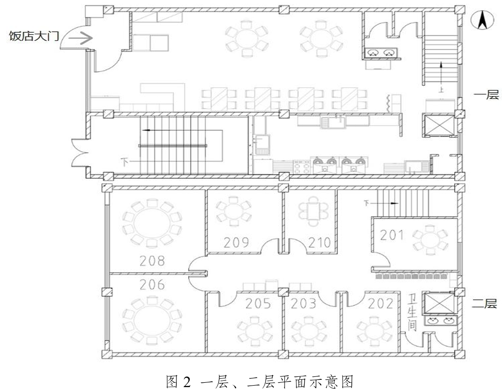 辽宁辽阳白塔区三里厨娘饭店“4·29”重大火灾事故调查报告