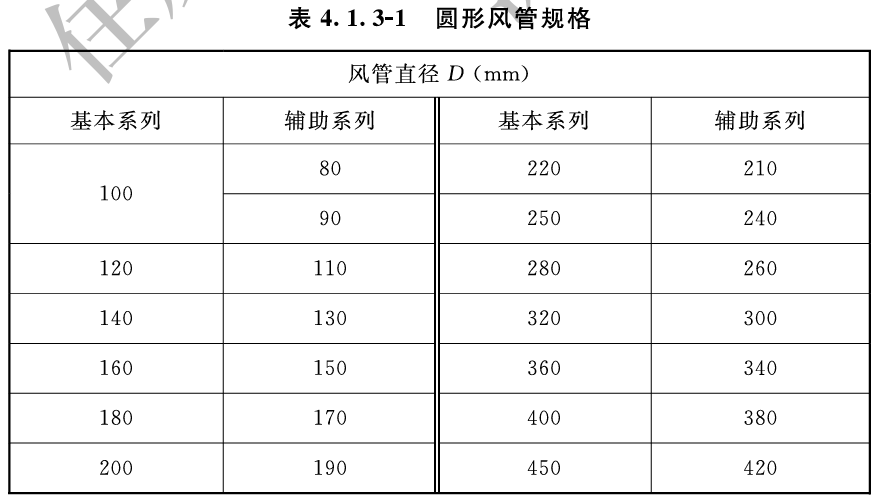 通风与空调工程施工质量验收规范 GB 50243-2016