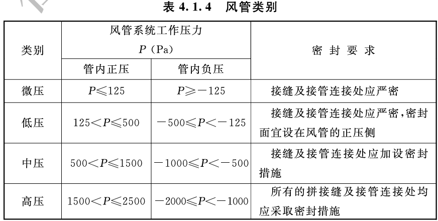 通风与空调工程施工质量验收规范 GB 50243-2016