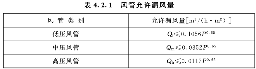 通风与空调工程施工质量验收规范 GB 50243-2016