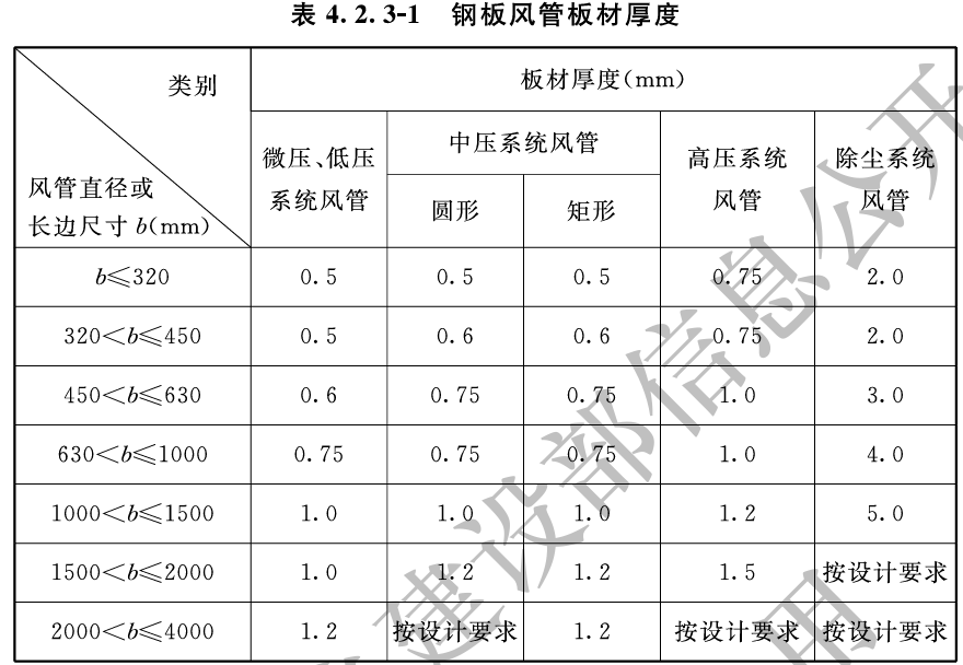 通风与空调工程施工质量验收规范 GB 50243-2016