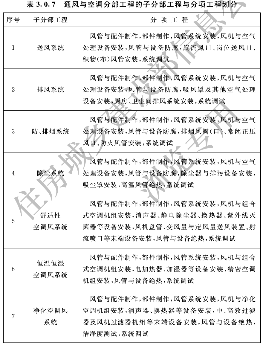 通风与空调工程施工质量验收规范 GB 50243-2016