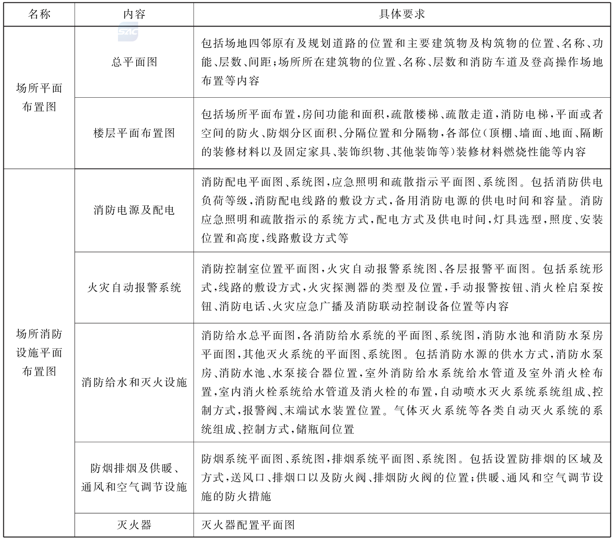 公众聚集场所投入使用营业消防安全检查规则