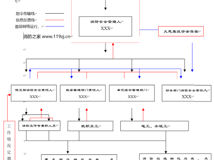 消防安全重点单位台账档案(全套)