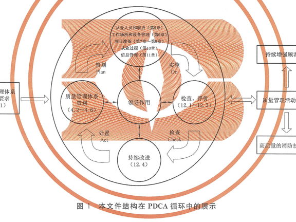 社会消防技术服务机构质量管理要求(上海DB31/T1380—2022)