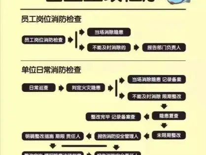 消防控制室制度汇编与值班操作手册