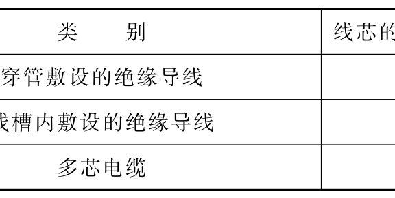 布线- 一般规定