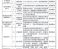 中共中央办公厅 国务院办公厅印发《关于推进基本养老服务体系建设的意见》