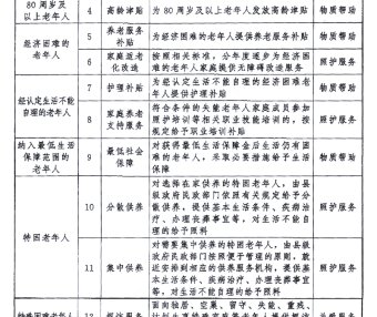 中共中央办公厅 国务院办公厅印发《关于推进基本养老服务体系建设的意见》