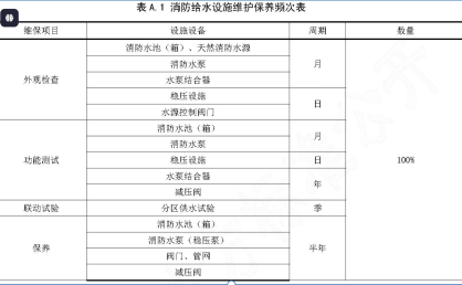 《山西省建筑消防设施维护保养规程》DB14/T2489-2022