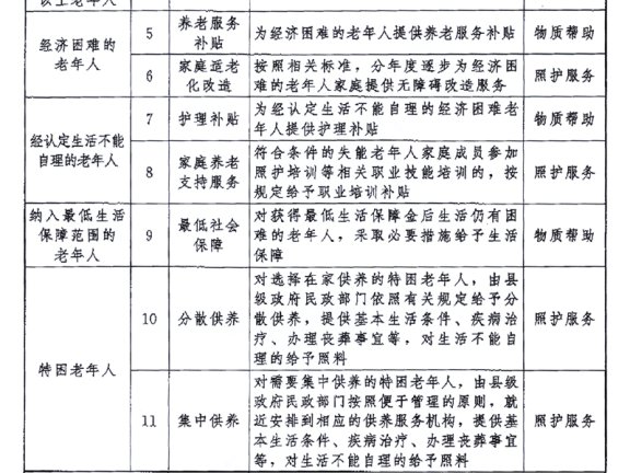 中共中央办公厅 国务院办公厅印发《关于推进基本养老服务体系建设的意见》
