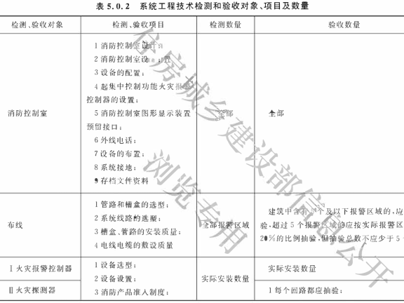 《火灾自动报警系统施工及验收标准》GB 50166-2019
