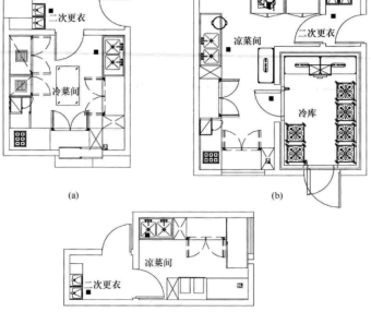 厨房区域<饮食建筑设计标准 JGJ64-2017 >