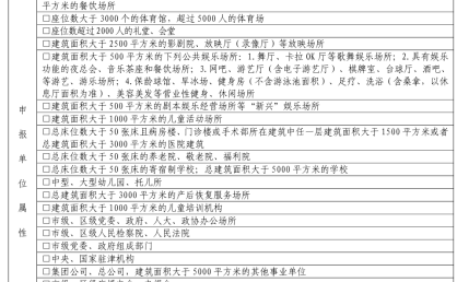 天津市消防安全重点单位界定标准(试行)